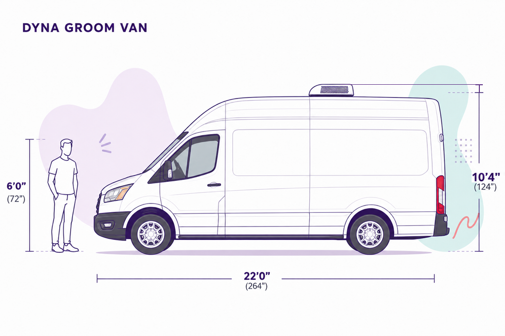 Scale diagram of the Dyna Groom Van beside a 6-foot person. Brochure specs: 22 feet long and 10 feet 4 inches tall with A/C.
