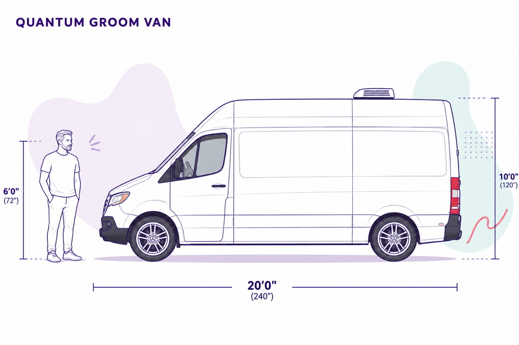 Scale diagram of the Quantum Groom Van beside a 6-foot person. Brochure specs: 20 feet long and 10 feet tall with A/C.