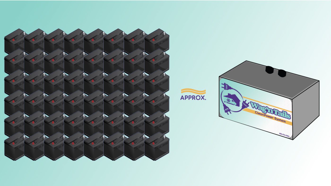 CleanPower System