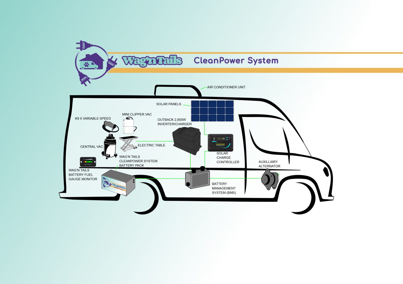 CleanPower System